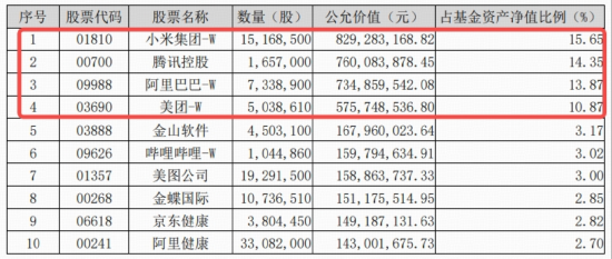 科网龙头蓄力新高!港股互联网ETF(513770)跳空涨逾3%!官宣大调整,阿里巴巴领涨5%