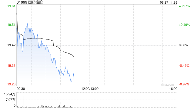 中金:维持国药控股跑赢行业评级 目标价24.7港元