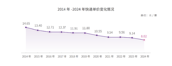 圆通快递，部分网点“停摆”