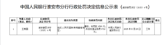 因违反人民币图样使用管理规定 王某国被罚4500元