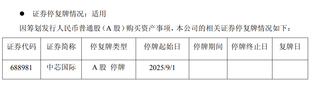 中芯国际拟收购中芯北方49%股权,有望增厚公司利润,9月1日起停牌