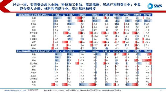 申万宏源:近期海外主动、被动资金均流入中国股市