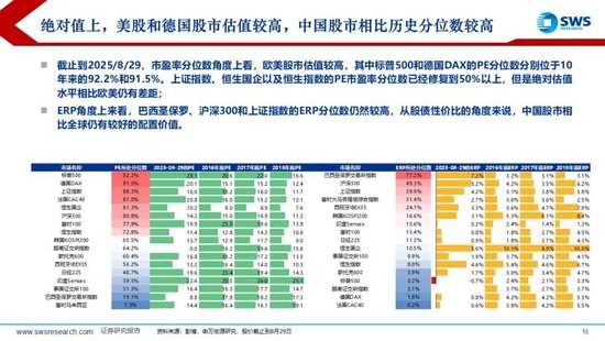 申万宏源:近期海外主动、被动资金均流入中国股市