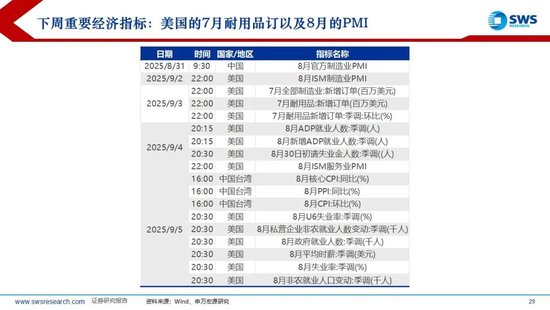 申万宏源:近期海外主动、被动资金均流入中国股市