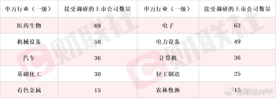 CPO概念股20CM涨停 本周机构密集调研相关上市公司