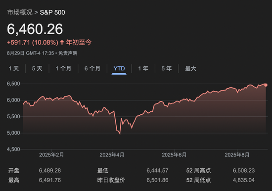 华尔街最讨厌的九月来了!