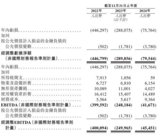 现金缩水超八成，核心业务遇重锤，镁信健康港股IPO：是绝境突围还是又一场空？