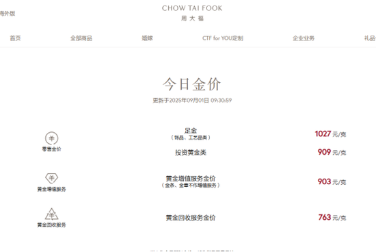 黄金，历史新高！国内品牌金饰价重回千元，商家：还有空间！