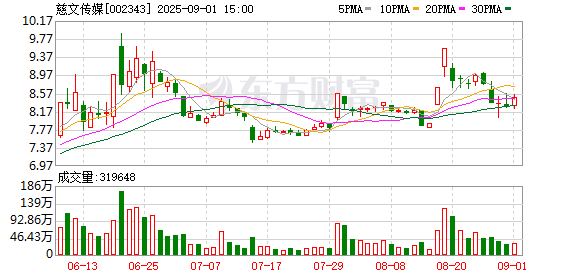慈文传媒：累计回购公司股份31700股