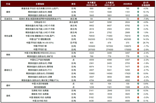 中金：去年924以来的上行趋势仍在延续 关注景气细分领域