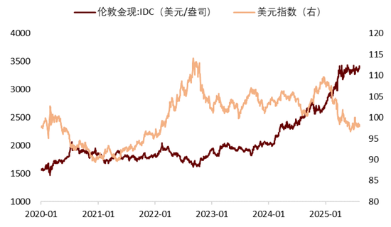中金：去年924以来的上行趋势仍在延续 关注景气细分领域