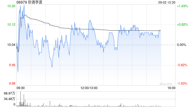 浙商证券：重视酒类新消费投资机会 重点推荐珍酒李渡