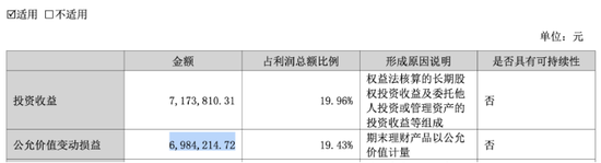 恒宝股份实控人套现背后的焦虑：双主业持续收缩