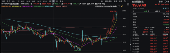 原国金策略首席张弛：全面验证！年初重点推荐的金药组合，双双新高