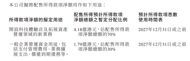 首程控股，拟配股融资6亿，国泰君安国际负责配售