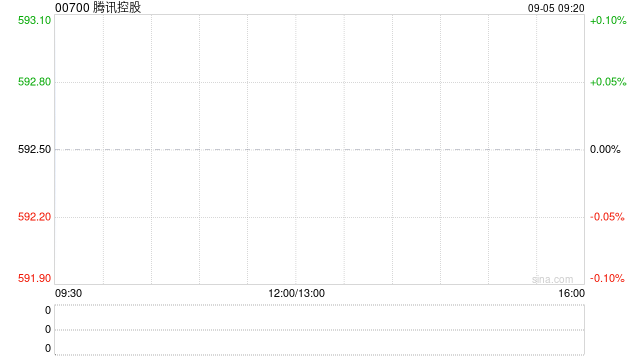 腾讯控股因购股权获行使发行40.16万股