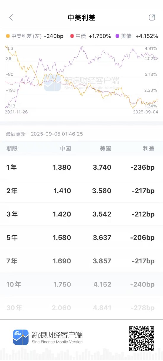 为什么新浪财经是一款好用的债券资讯APP?与其他主流平台有何差异?