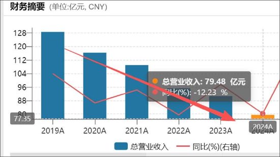 三六零梭哈AI亟需新的流量入口?纳米AI搜索月活腰斩 逾200亿研发换不来利润
