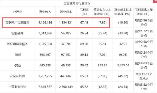 三六零梭哈AI亟需新的流量入口?纳米AI搜索月活腰斩 逾200亿研发换不来利润
