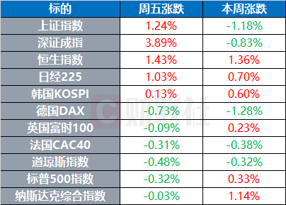 环球市场:现货金价一度升破3600关口 特朗普官宣美联储主席前三人选