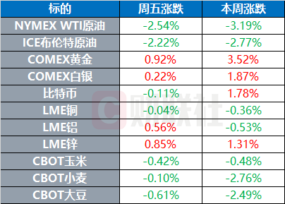 环球市场:现货金价一度升破3600关口 特朗普官宣美联储主席前三人选