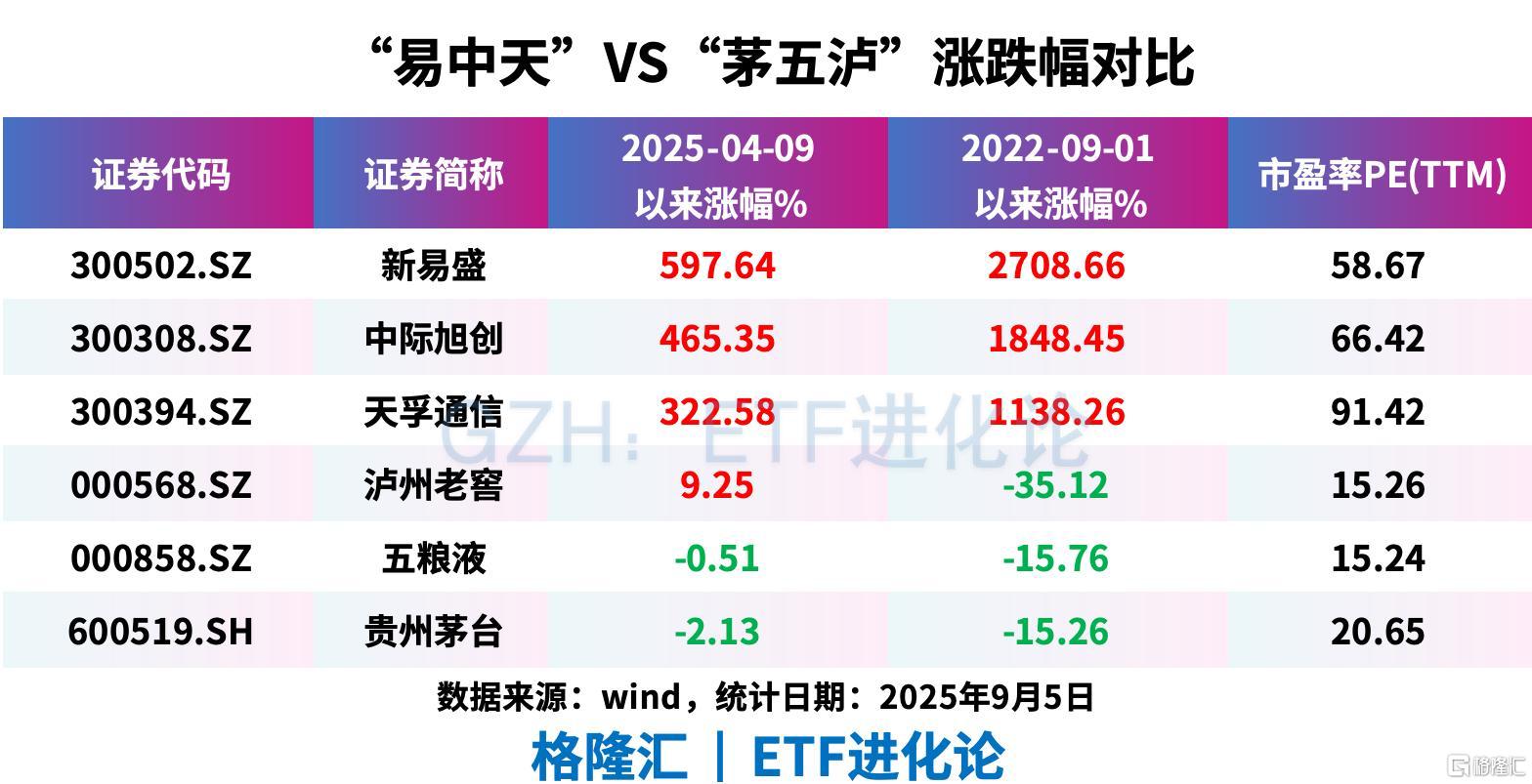 买方大佬凌鹏质疑中际旭创利润预测被国盛证券分析师怼:买你的白酒去吧老登