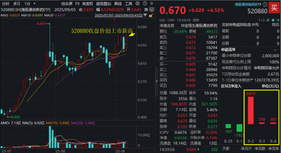 创新药重回C位？港股通创新药ETF（520880）标的指数“提纯”生效，剔除CXO，创新药含量升至100%