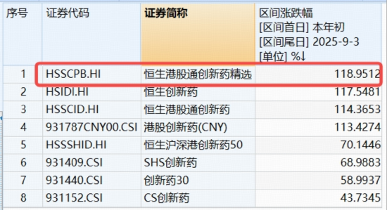 创新药重回C位？港股通创新药ETF（520880）标的指数“提纯”生效，剔除CXO，创新药含量升至100%