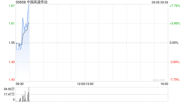 中国高速传动:国卫已获委任为新任核数师