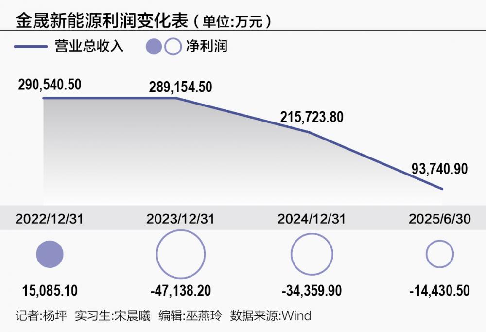 靠回收锂电池身家过60亿 李氏五兄弟携金晟新能源再冲IPO