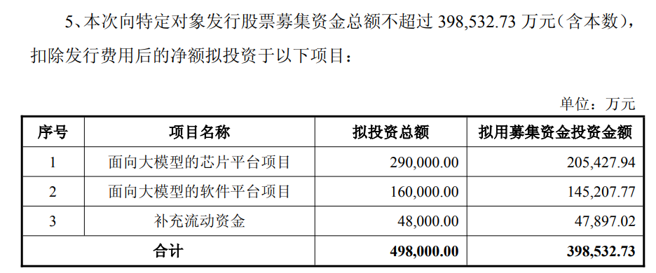 寒武纪大动作!近40亿元定增申请获证监会批复