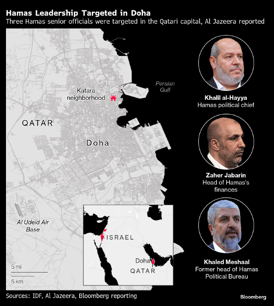 白宫:多哈袭击事件无助于推动美国和以色列的中东目标