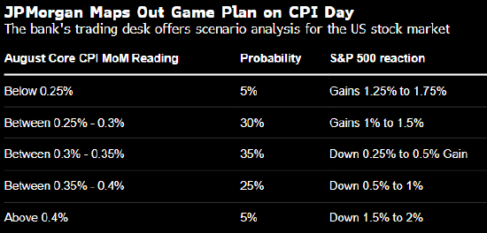 就业数据主导市场叙事 华尔街股票交易员不再惧怕通胀