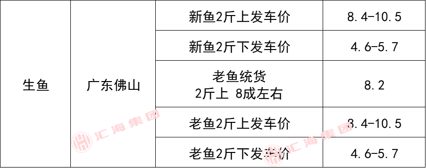 2025年9月13日生猪价格、虾、特种水产价格（小龙虾、甲鱼等）、畜禽价格！