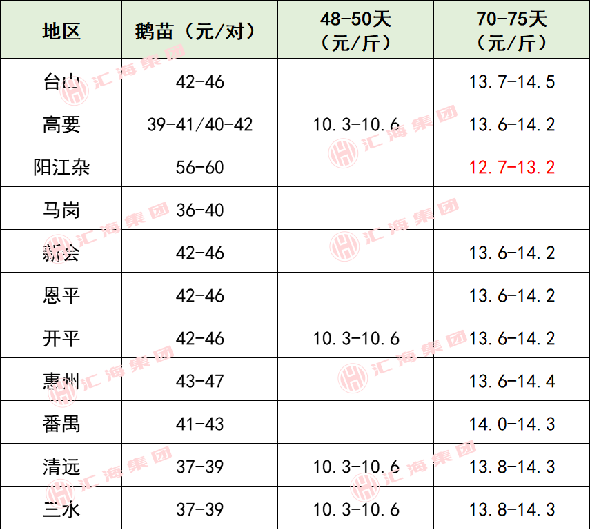 2025年9月13日生猪价格、虾、特种水产价格（小龙虾、甲鱼等）、畜禽价格！