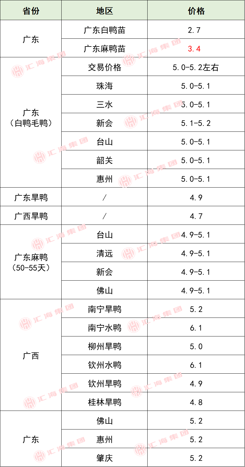 2025年9月13日生猪价格、虾、特种水产价格（小龙虾、甲鱼等）、畜禽价格！