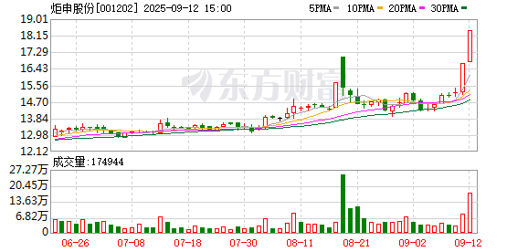 2连涨停！001202，减持回购账户股票！
