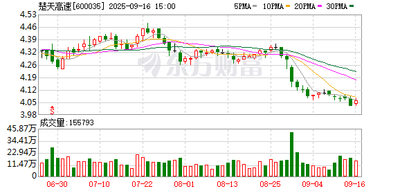 楚天高速:郭月梅女士申请辞去公司独立董事等职务