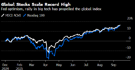 美银策略师:经济增长预期跃升 全球股市或进一步上涨