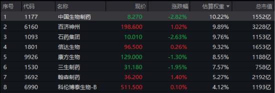 越跌越买？港股通创新药ETF（520880）跌近1%全天高溢价！券商首席：战略看多，9月份或是布局良机
