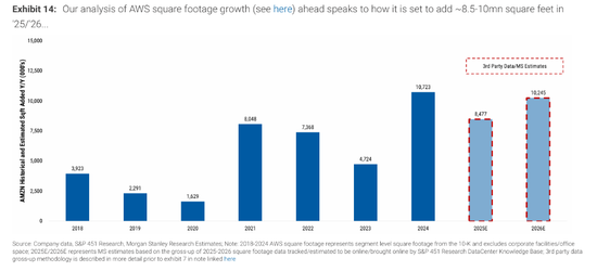 摩根士丹利:AI四大催化剂重塑明年互联网格局,巨头中最看好亚马逊、Meta、谷歌