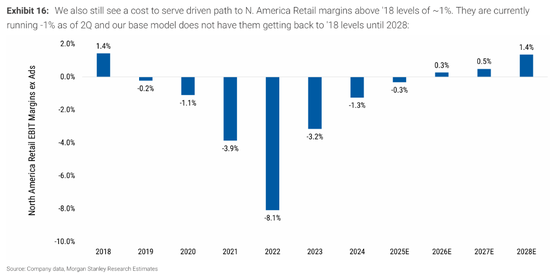 摩根士丹利:AI四大催化剂重塑明年互联网格局,巨头中最看好亚马逊、Meta、谷歌