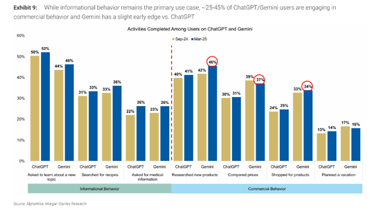 摩根士丹利:AI四大催化剂重塑明年互联网格局,巨头中最看好亚马逊、Meta、谷歌