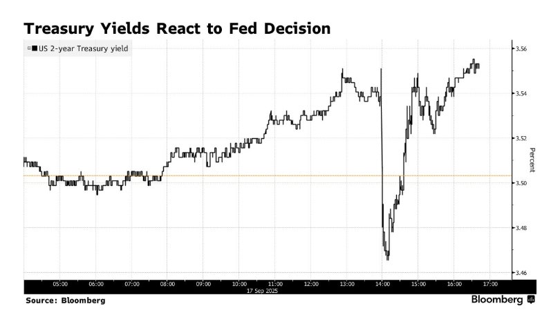 美联储降息难阻债市抛售 关键收益率跳涨凸显政策分歧