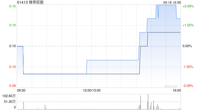 铸帝控股:杨振伟获委任为董事会新任主席