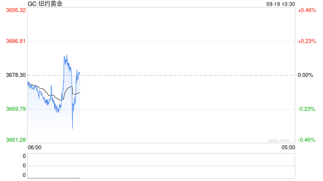 【市场聚焦】降息前置 vs 三次预期