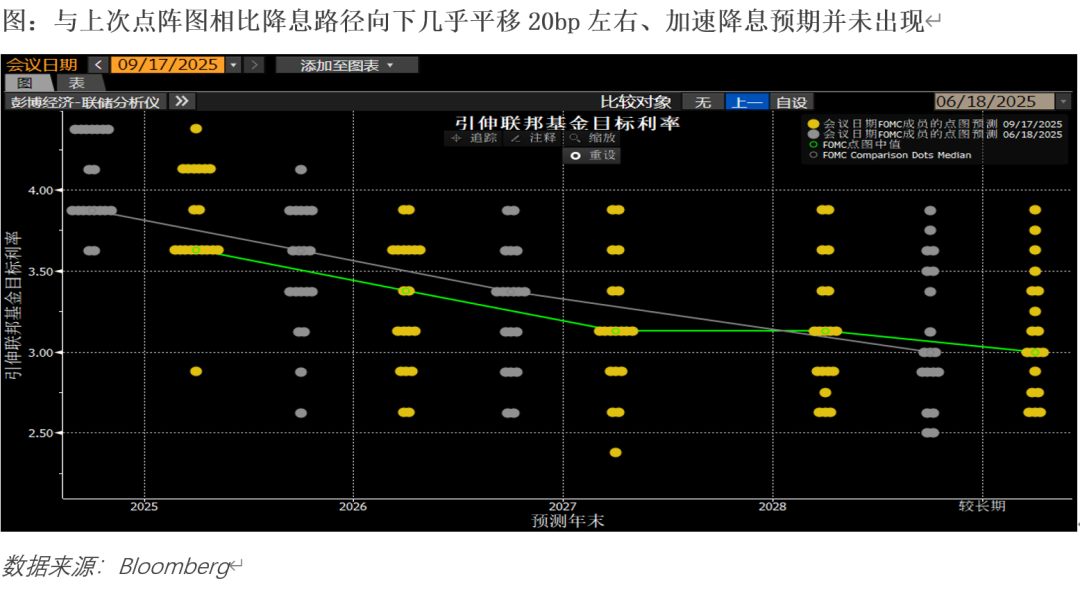【市场聚焦】降息前置 vs 三次预期