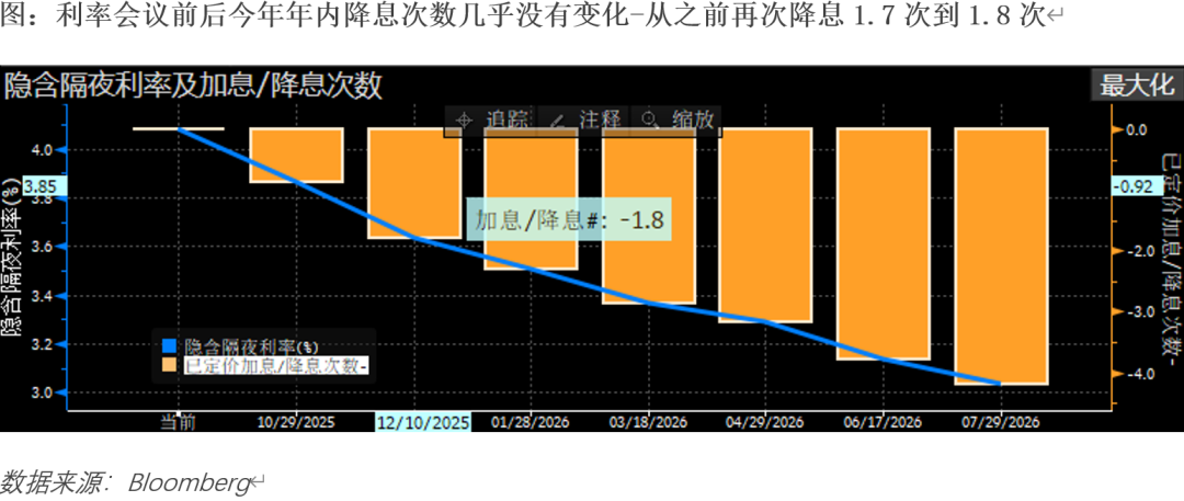 【市场聚焦】降息前置 vs 三次预期
