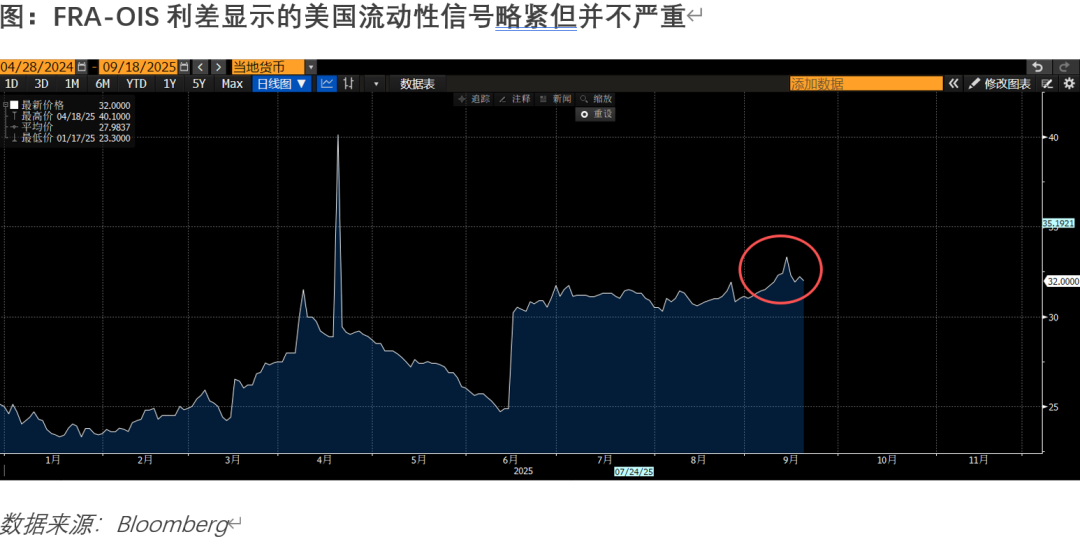 【市场聚焦】降息前置 vs 三次预期