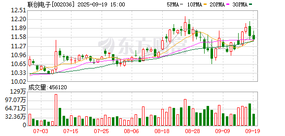 联创电子：人形机器人所涉及的镜头与车载镜头相比，精度要求、环境适应性等方面存在不同